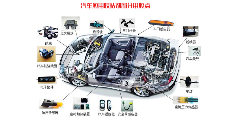 汽車應(yīng)用膠粘劑部分用膠點(diǎn)