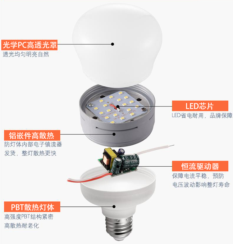 LED球泡燈導(dǎo)熱硅脂灌封AB膠粘接密封膠用膠應(yīng)用方案