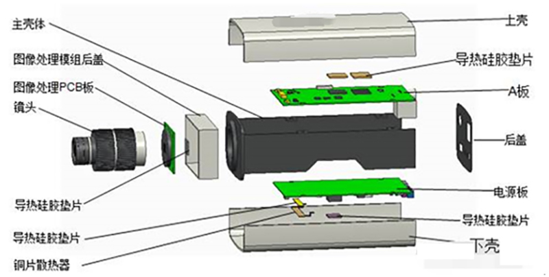 槍機攝像頭結(jié)構(gòu)示意圖