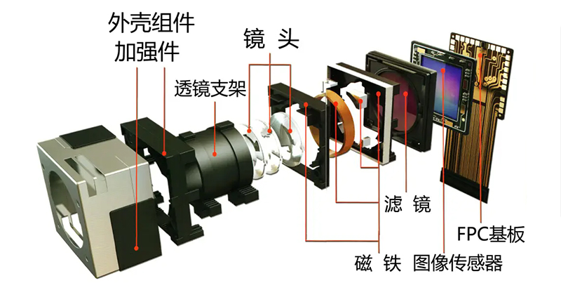 攝像頭模組結(jié)構(gòu)示意圖